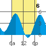 Tide chart for Scripps Wharf, La Jolla, California on 2024/04/6