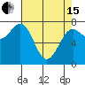 Tide chart for La Push, Washington on 2024/04/15