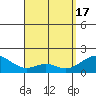 Tide chart for Laie Bay, Oahu Island, Hawaii on 2024/04/17