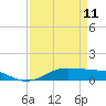 Tide chart for Lake Charles, Calcasieu River, Louisiana on 2023/04/11