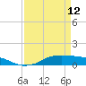 Tide chart for Lake Charles, Calcasieu River, Louisiana on 2023/04/12