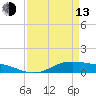 Tide chart for Lake Charles, Calcasieu River, Louisiana on 2023/04/13