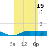 Tide chart for Lake Charles, Calcasieu River, Louisiana on 2024/03/15