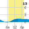 Tide chart for Lake Charles, Calcasieu River, Louisiana on 2024/04/13