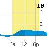 Tide chart for Lake Charles, Calcasieu River, Louisiana on 2024/05/10