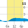 Tide chart for Lake Charles, Calcasieu River, Louisiana on 2024/05/11