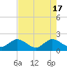 Tide chart for ICWW, Lake Wyman, Florida on 2024/05/17