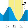 Tide chart for Petaluma River, Lakeville, San Pablo Bay, California on 2024/03/17