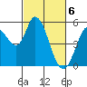Tide chart for Petaluma River, Lakeville, San Pablo Bay, California on 2024/03/6