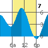 Tide chart for Petaluma River, Lakeville, San Pablo Bay, California on 2024/03/7