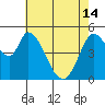 Tide chart for Petaluma River, Lakeville, San Pablo Bay, California on 2024/05/14