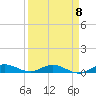Tide chart for Largo Sound, Key Largo, Florida on 2023/04/8