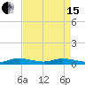 Tide chart for Largo Sound, Key Largo, Florida on 2024/05/15