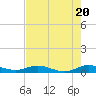 Tide chart for Largo Sound, Key Largo, Florida on 2024/05/20