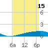 Tide chart for Barataria Pass, Louisiana on 2023/04/15
