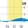 Tide chart for Barataria Pass, Louisiana on 2024/03/18