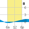 Tide chart for Barataria Pass, Louisiana on 2024/03/8
