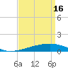 Tide chart for Barataria Pass, Louisiana on 2024/04/16