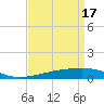 Tide chart for Barataria Pass, Louisiana on 2024/04/17