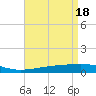 Tide chart for Barataria Pass, Louisiana on 2024/04/18