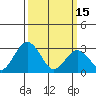 Tide chart for Leipsic, Leipsic River, Delaware Bay, Delaware on 2023/03/15