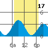 Tide chart for Leipsic, Leipsic River, Delaware Bay, Delaware on 2023/03/17
