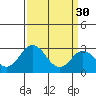 Tide chart for Leipsic, Leipsic River, Delaware Bay, Delaware on 2023/03/30