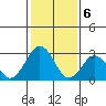 Tide chart for Leipsic, Leipsic River, Delaware Bay, Delaware on 2024/02/6