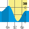 Tide chart for Cold Bay, Lenard Harbor, Alaska on 2024/04/30