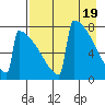 Tide chart for Levelock, Alaska on 2024/04/19