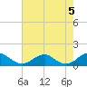 Tide chart for Lewisetta, Potomac River, Virginia on 2024/05/5