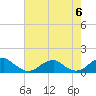 Tide chart for Lewisetta, Potomac River, Virginia on 2024/05/6