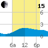 Tide chart for Lighthouse Point, Atchafalaya Bay, Louisiana on 2024/05/15