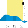 Tide chart for Lighthouse Point, Atchafalaya Bay, Louisiana on 2024/05/8