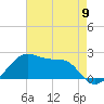 Tide chart for Lighthouse Point, Atchafalaya Bay, Louisiana on 2024/05/9