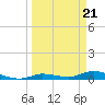 Tide chart for Hawk Channel, NE Lignumvitae Key, Florida on 2024/03/21