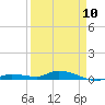 Tide chart for Hawk Channel, W Lignumvitae Key, Florida on 2023/04/10