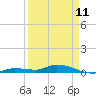 Tide chart for Hawk Channel, W Lignumvitae Key, Florida on 2023/04/11