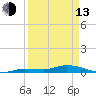 Tide chart for Hawk Channel, W Lignumvitae Key, Florida on 2023/04/13