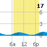 Tide chart for Hawk Channel, W Lignumvitae Key, Florida on 2023/04/17