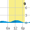 Tide chart for Hawk Channel, W Lignumvitae Key, Florida on 2023/04/9