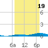 Tide chart for Hawk Channel, W Lignumvitae Key, Florida on 2024/03/19