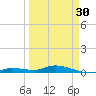 Tide chart for Hawk Channel, W Lignumvitae Key, Florida on 2024/03/30