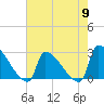 Tide chart for Litchfield by the Sea, South Carolina on 2024/05/9