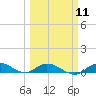 Tide chart for Hawk Channel, Upper Matecumbe Key, Florida on 2024/03/11