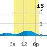 Tide chart for Hawk Channel, Upper Matecumbe Key, Florida on 2024/04/13