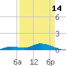 Tide chart for Hawk Channel, Upper Matecumbe Key, Florida on 2024/04/14