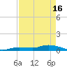 Tide chart for Hawk Channel, Upper Matecumbe Key, Florida on 2024/04/16