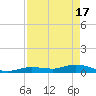 Tide chart for Hawk Channel, Upper Matecumbe Key, Florida on 2024/04/17
