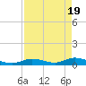 Tide chart for Hawk Channel, Upper Matecumbe Key, Florida on 2024/04/19